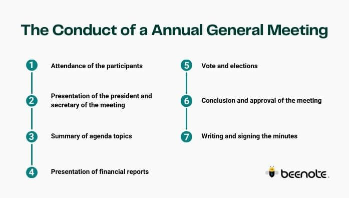 Conduct of an annual general meeting